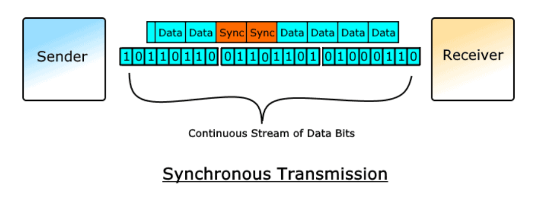 USB TYPE C DATA TRANSFER